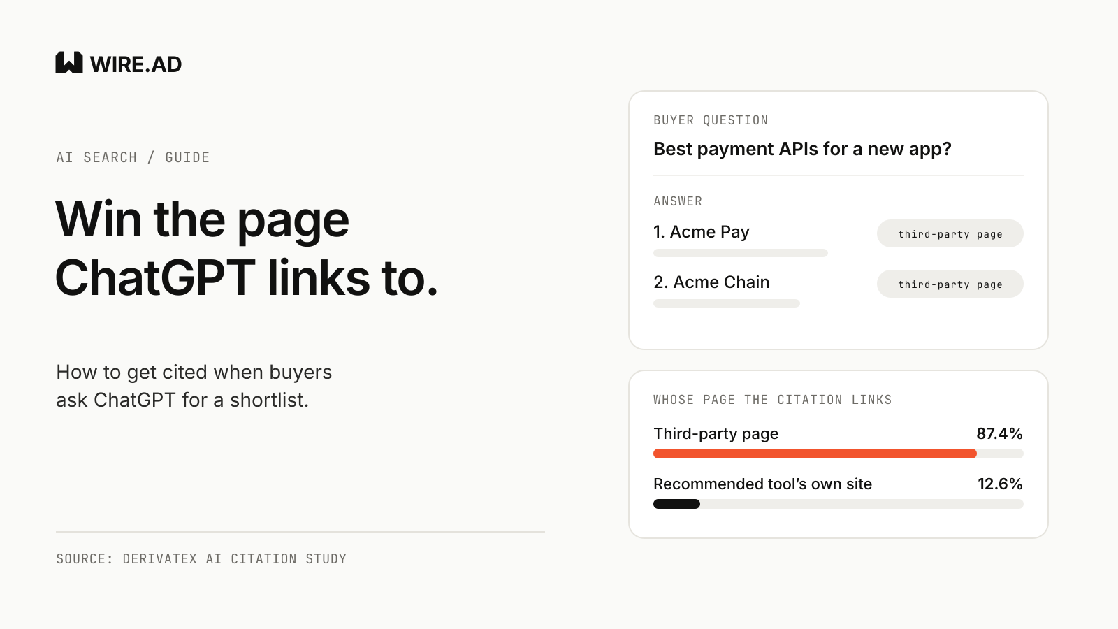 WIRE.AD cover: headline "Win the page ChatGPT links to." beside a sample answer card for "Best payment APIs for a new app?" and bars showing 87.4% of cited recommendations linked a third-party page and 12.6% the tool's own site.