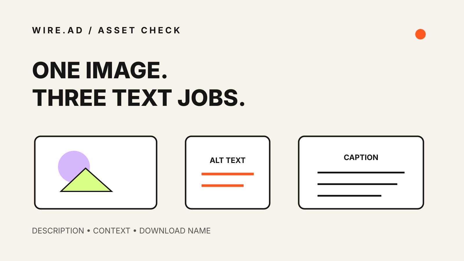 WIRE.AD diagram separating the image, alt text and caption jobs in a press release