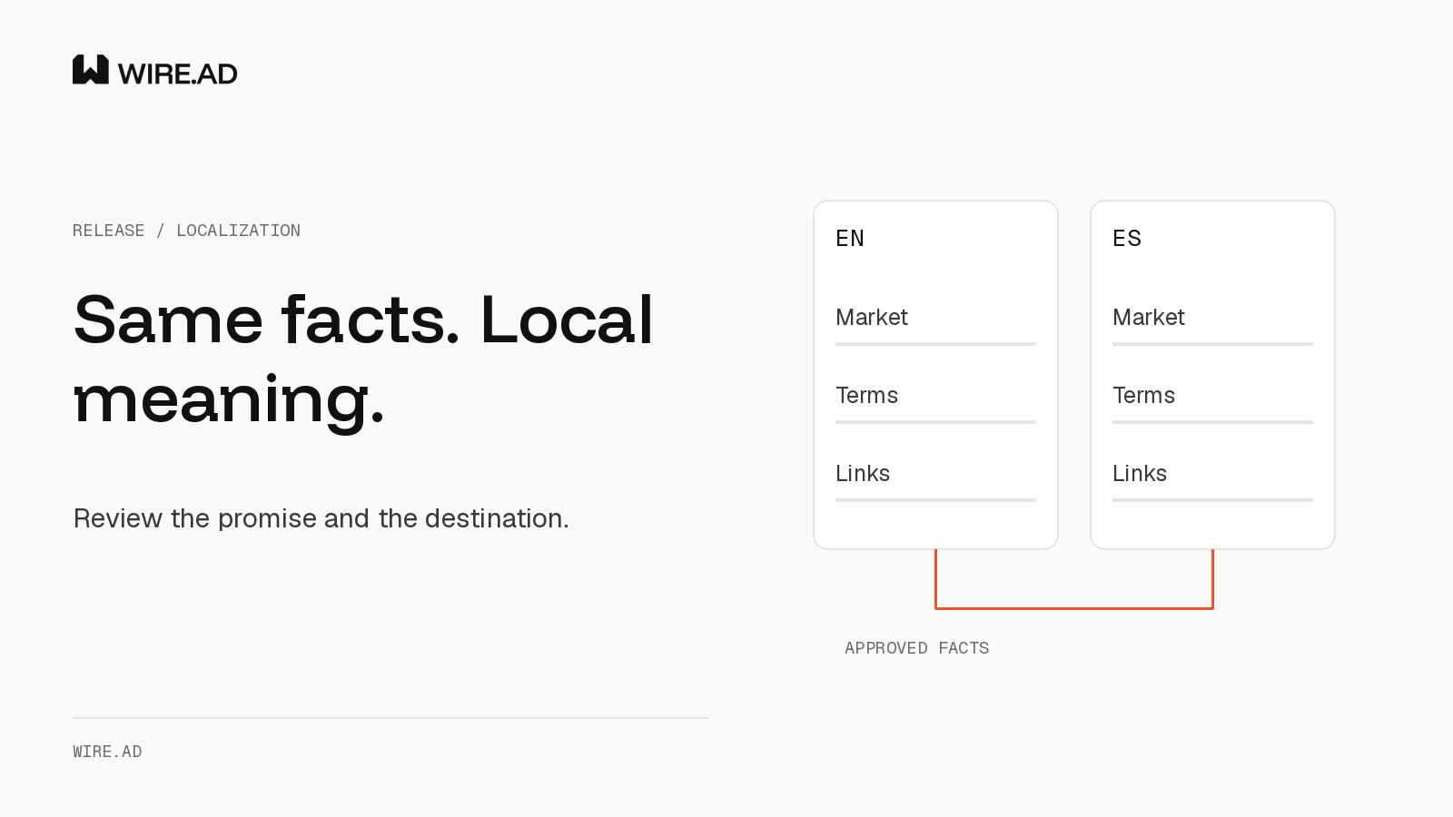 WIRE.AD localization review with English and Spanish versions connected to the same approved facts, market, terms and links.