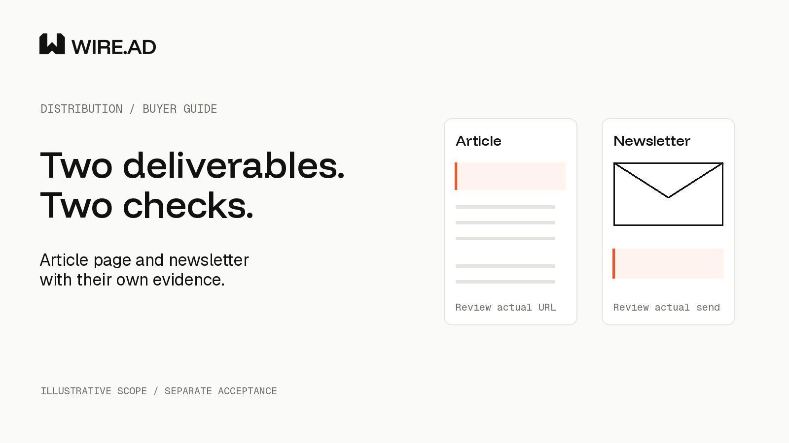 WIRE.AD scope diagram separates an article page from a newsletter, with a review step for each.